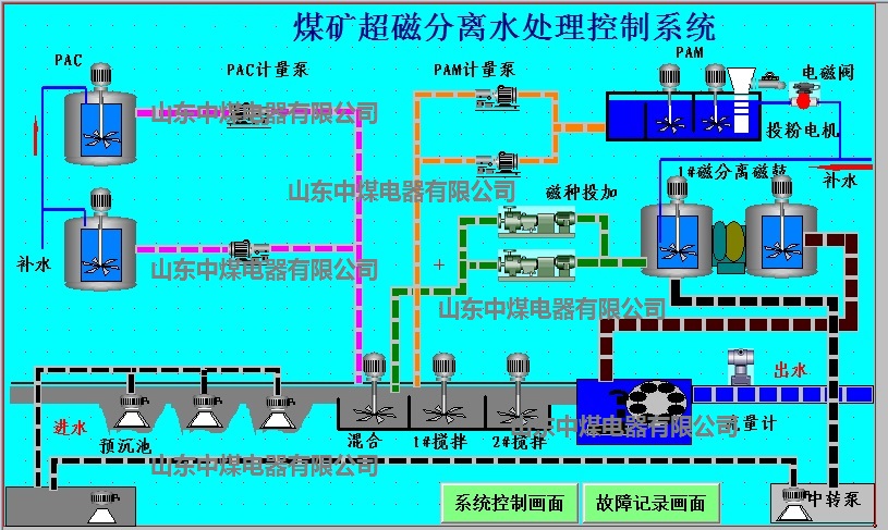 超磁分離煤礦井下水處理系統(tǒng) 超磁分離煤礦井下水處理系統(tǒng)